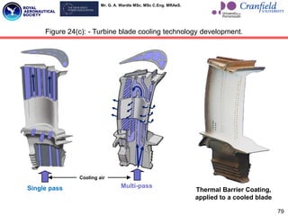 Mr. G. A. Wardle MSc. MSc C.Eng. MRAeS.
79
Figure 24(c): - Turbine blade cooling technology development.
Single pass
Cooling air
Multi-pass
Thermal Barrier Coating,
applied to a cooled blade
 