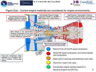 Mr. G. A. Wardle MSc. MSc C.Eng. MRAeS.
Figure 2(a): - Current engine materials are considered for engine environments.
Titanium Fan LP and IP spool compressor.
Nickel HP spool compressor, and turbine blades
and combustors.
Steel used in bearings and stationary vane rows.
Aluminium used in fan case.
Composites engine casings research in
Advance Engine into CFC fan.
Front Fan compressor either
SPF/DB Ti or monolithic CFC
with Ti leading / trailing edge
blades.
Intermediate Pressure 8 stage
Compressor BLISK Ti or BLING Ti
MMC blades and Ti /Steel Stators.
High Pressure Compressor 6 stage
machined solid Ni blades BLISK.
High Pressure / Intermediate Pressure
turbine single crystal Ni blades. Low Pressure
Turbine multi pass air cooled Ni blades.
Steel Stators in the intermediate
Pressure Compressor IP are used
to eliminate the risk of Ti surfaces
friction welding or catching fire.
Low Pressure Compressor
SPF/DB or BLISK Ti or BLING
Ti MMC blades and Ti Stators.
8
 