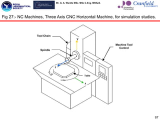Mr. G. A. Wardle MSc. MSc C.Eng. MRAeS.
87
Fig 27:- NC Machines, Three Axis CNC Horizontal Machine, for simulation studies.
Spindle
Machine Tool
Control
Tool Chain
Table
Z
X
 