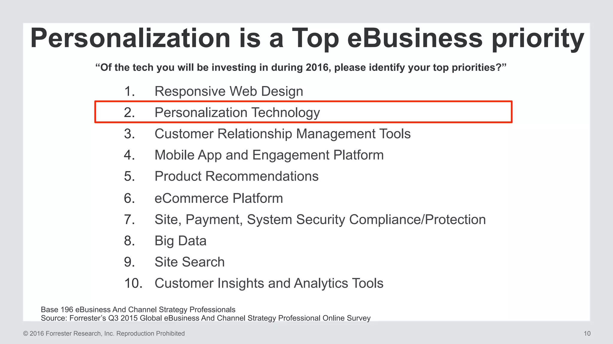 © 2016 Forrester Research, Inc. Reproduction Prohibited 10
Personalization is a Top eBusiness priority
Base 196 eBusiness And Channel Strategy Professionals
Source: Forrester’s Q3 2015 Global eBusiness And Channel Strategy Professional Online Survey
“Of the tech you will be investing in during 2016, please identify your top priorities?”
1.  Responsive Web Design
2.  Personalization Technology
3.  Customer Relationship Management Tools
4.  Mobile App and Engagement Platform
5.  Product Recommendations
6.  eCommerce Platform
7.  Site, Payment, System Security Compliance/Protection
8.  Big Data
9.  Site Search
10.  Customer Insights and Analytics Tools
 