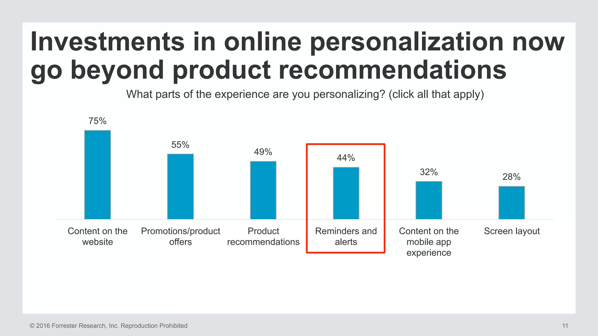 © 2016 Forrester Research, Inc. Reproduction Prohibited 11
75%
55%
49%
44%
32%
28%
Content on the
website
Promotions/product
offers
Product
recommendations
Reminders and
alerts
Content on the
mobile app
experience
Screen layout
What parts of the experience are you personalizing? (click all that apply)
Investments in online personalization now
go beyond product recommendations
 
