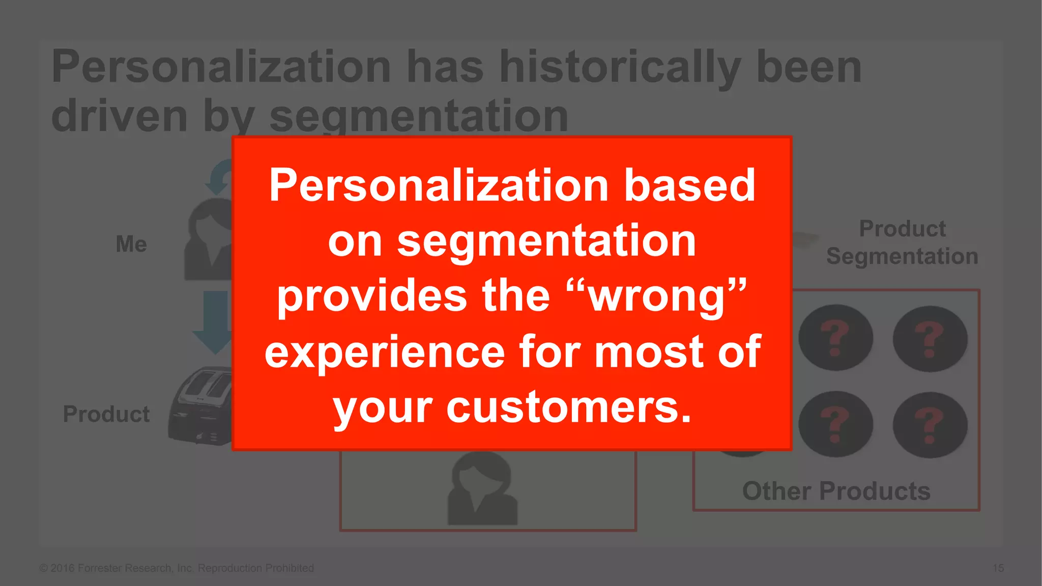 © 2016 Forrester Research, Inc. Reproduction Prohibited 15
Other Products
Personalization has historically been
driven by segmentation
Me
Product
Product
Segmentation
Personalization based
on segmentation
provides the “wrong”
experience for most of
your customers.
 