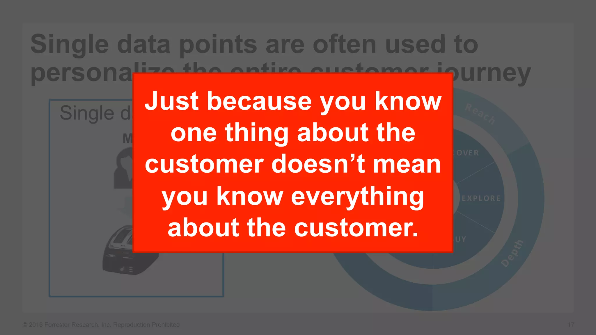 © 2016 Forrester Research, Inc. Reproduction Prohibited 17
D
epth
Reach
Relationship
E XPL OR E
US E
AS K
E NGAGE DIS C OVE R
BUY
Single data points are often used to
personalize the entire customer journey
Me
X
Single data pointJust because you know
one thing about the
customer doesn’t mean
you know everything
about the customer.
 