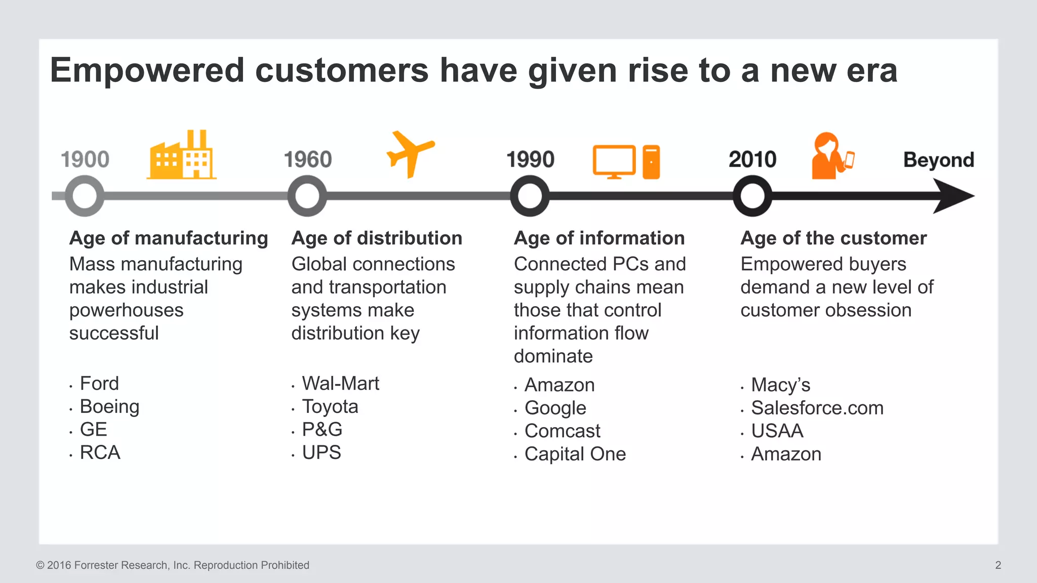 © 2016 Forrester Research, Inc. Reproduction Prohibited 2
Empowered customers have given rise to a new era
Age of manufacturing
Mass manufacturing
makes industrial
powerhouses
successful
•  Ford
•  Boeing
•  GE
•  RCA
Age of distribution
Global connections
and transportation
systems make
distribution key
•  Wal-Mart
•  Toyota
•  P&G
•  UPS
Age of information
Connected PCs and
supply chains mean
those that control
information flow
dominate
•  Amazon
•  Google
•  Comcast
•  Capital One
Age of the customer
Empowered buyers
demand a new level of
customer obsession
•  Macy’s
•  Salesforce.com
•  USAA
•  Amazon
 