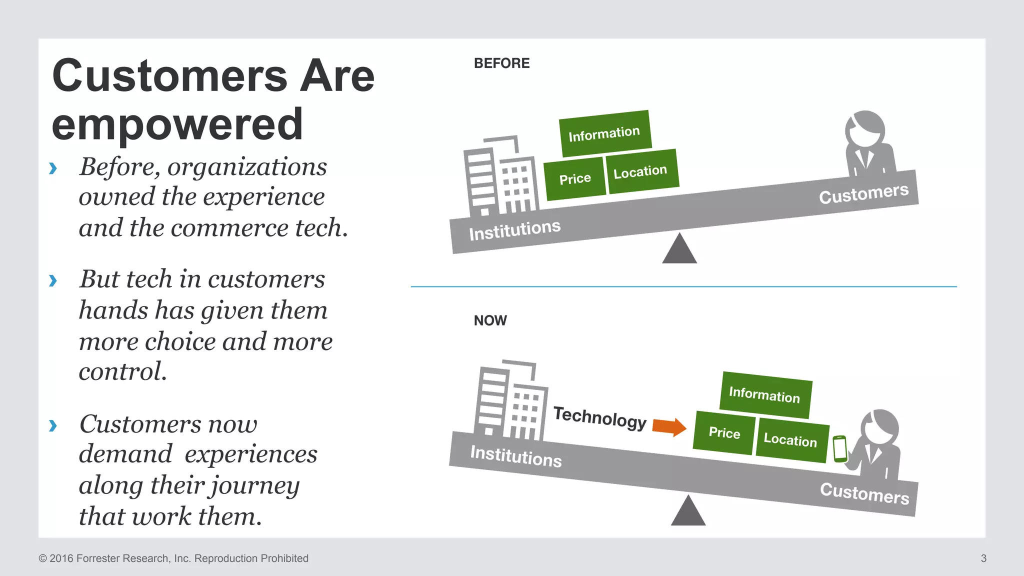© 2016 Forrester Research, Inc. Reproduction Prohibited 3
Customers Are
empowered
›  Before, organizations
owned the experience
and the commerce tech.
›  But tech in customers
hands has given them
more choice and more
control.
›  Customers now
demand experiences
along their journey
that work them.
 