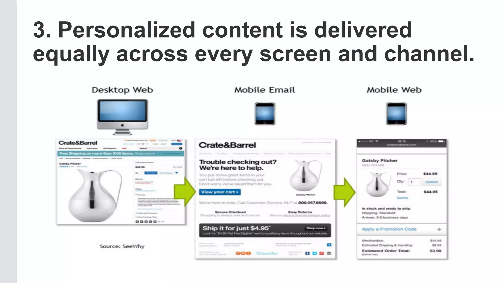 © 2016 Forrester Research, Inc. Reproduction Prohibited 32
3. Personalized content is delivered
equally across every screen and channel.
 