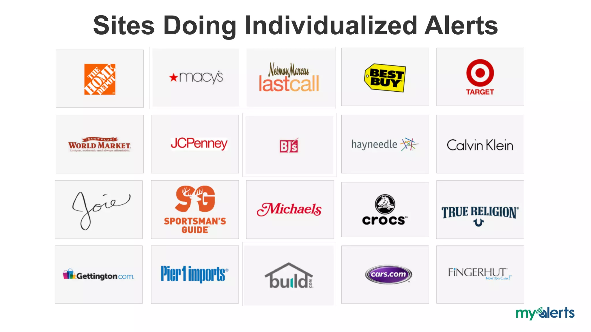Sites Doing Individualized Alerts
 