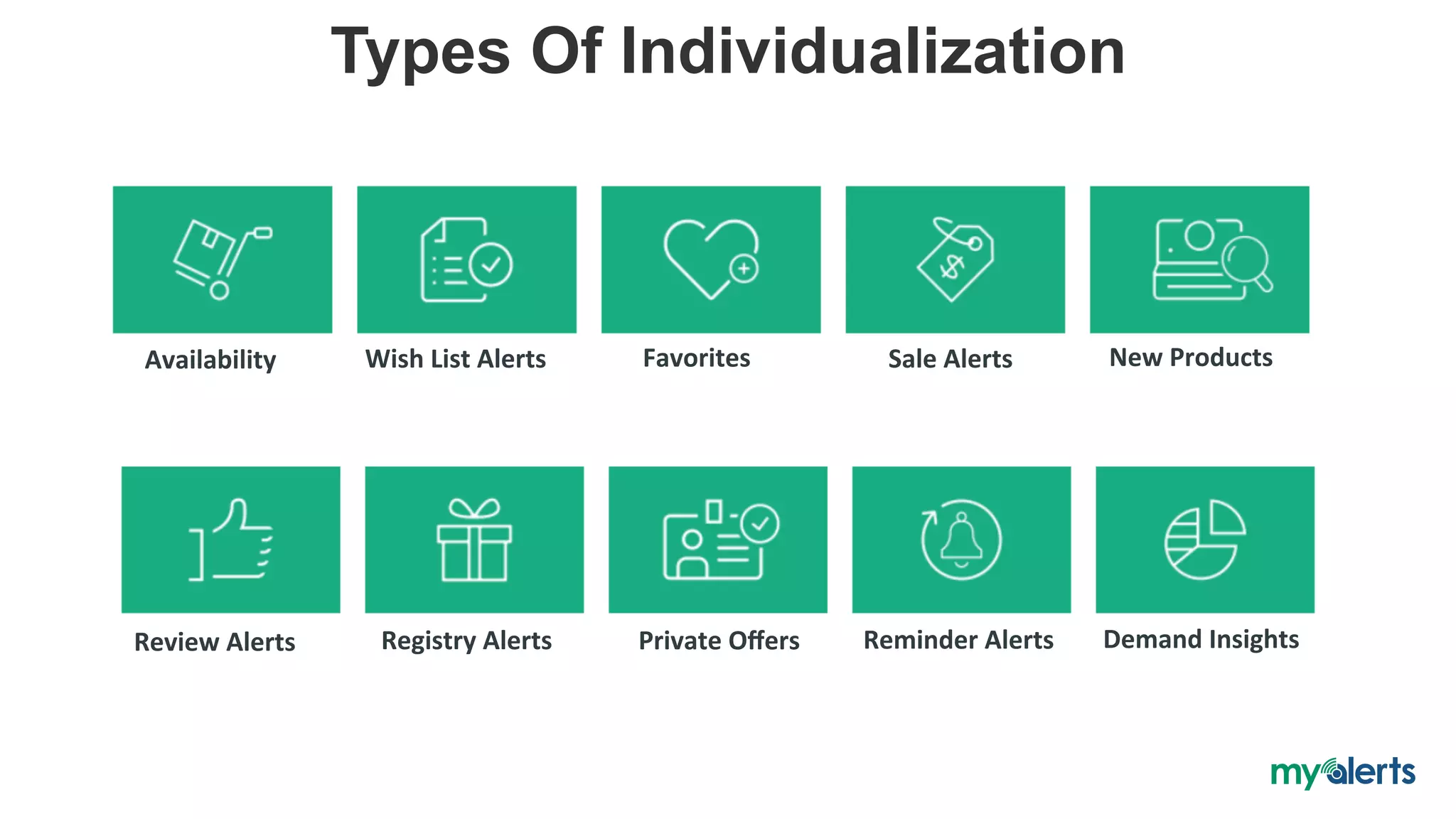 Types Of Individualization
Availability	 Favorites	Wish	List	Alerts	 Sale	Alerts	 New	Products	
Review	Alerts	 Registry	Alerts	 Private	Oﬀers	 Reminder	Alerts	 Demand	Insights	
 