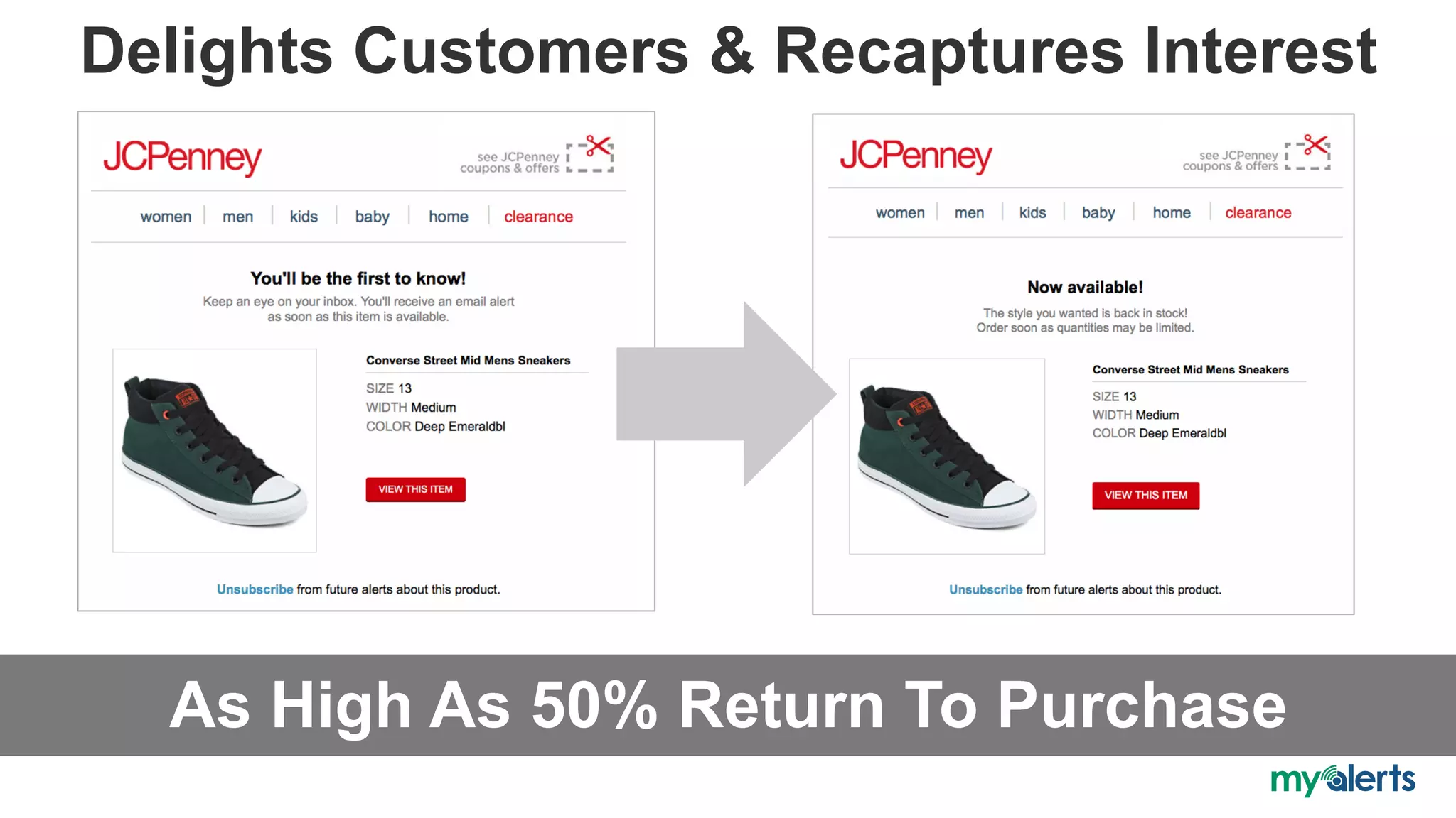 Delights Customers & Recaptures Interest
As High As 50% Return To Purchase
 