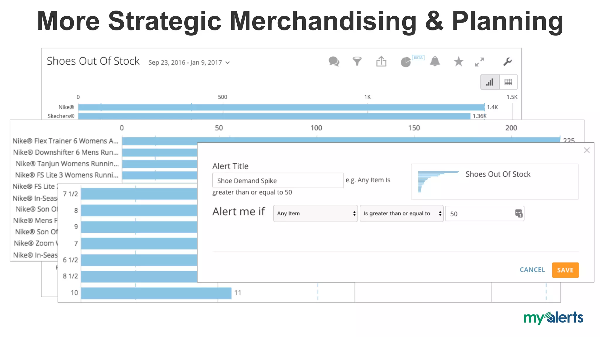 More Strategic Merchandising & Planning
 