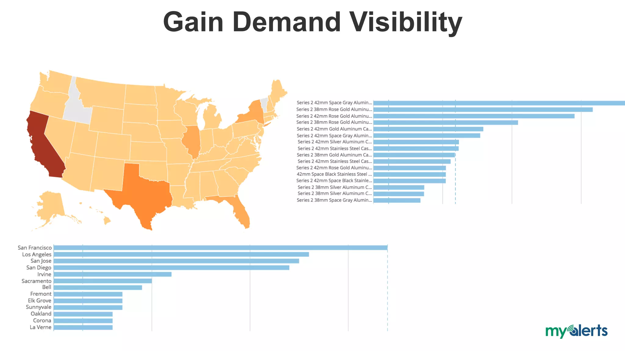 Gain Demand Visibility
 