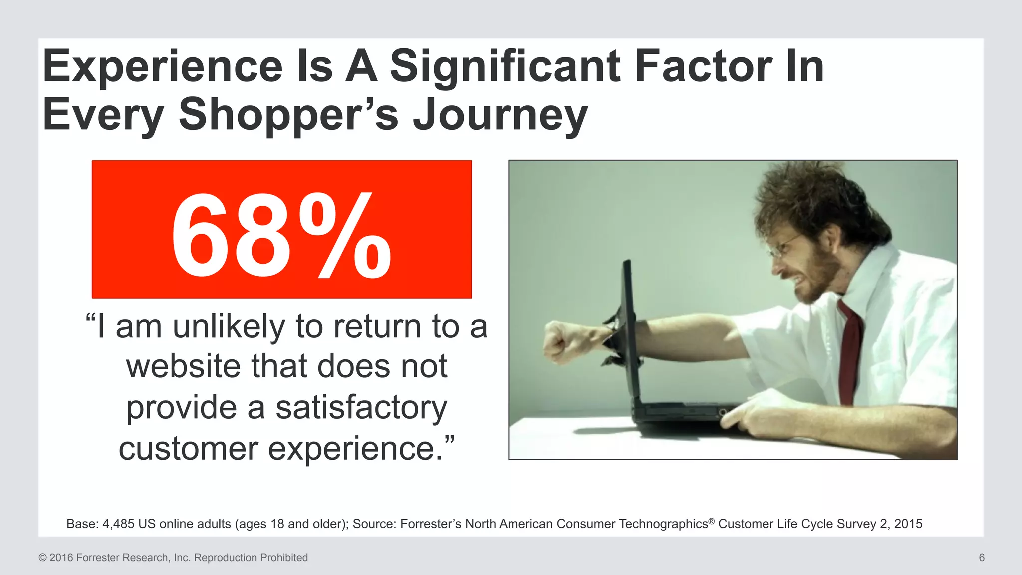© 2016 Forrester Research, Inc. Reproduction Prohibited 6
Base: 4,485 US online adults (ages 18 and older); Source: Forrester’s North American Consumer Technographics® Customer Life Cycle Survey 2, 2015
Experience Is A Significant Factor In
Every Shopper’s Journey
68%
“I am unlikely to return to a
website that does not
provide a satisfactory
customer experience.”
 