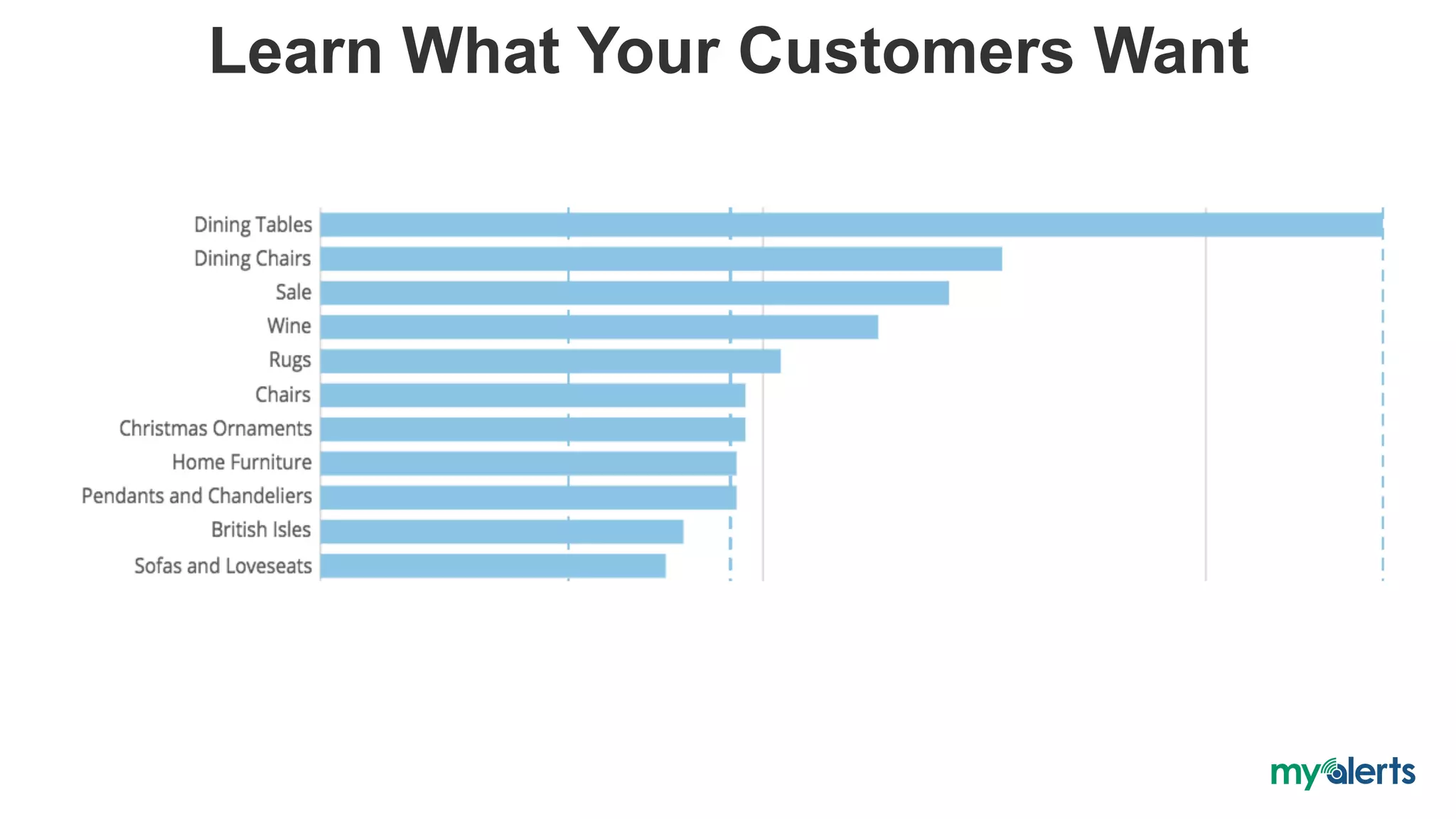 Learn What Your Customers Want
 