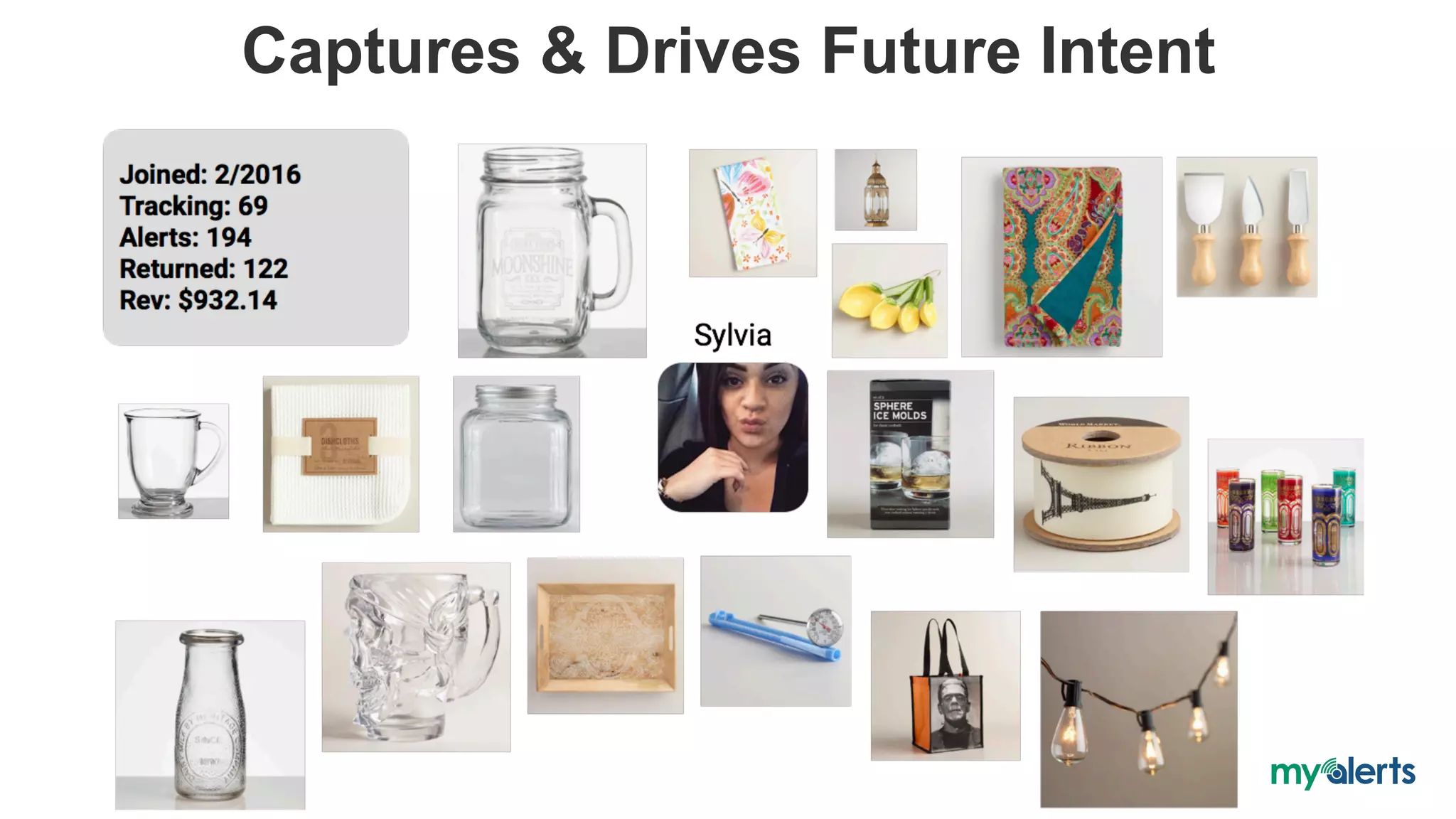 Captures & Drives Future Intent
 