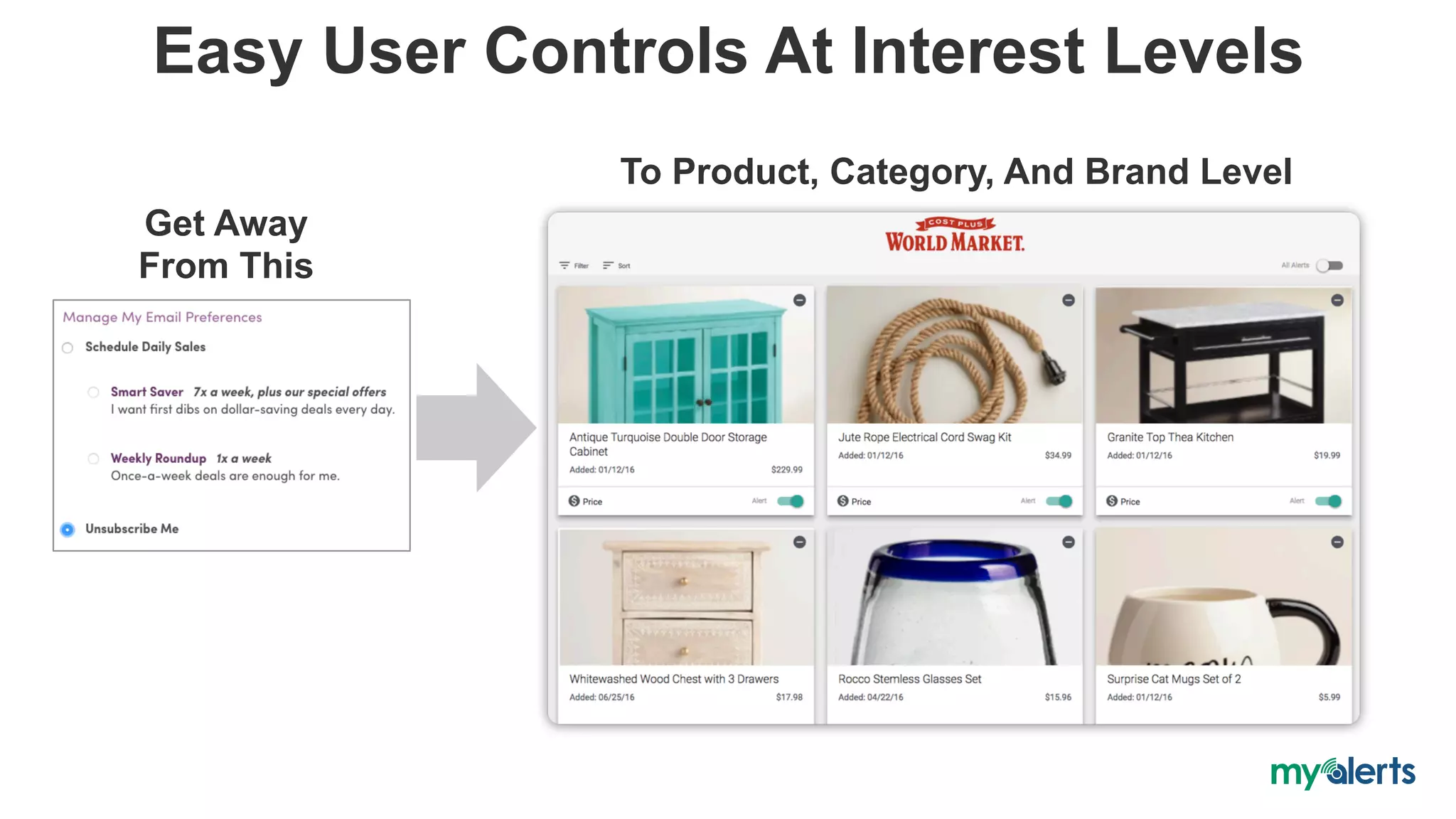 Easy User Controls At Interest Levels
Get Away
From This
To Product, Category, And Brand Level
 