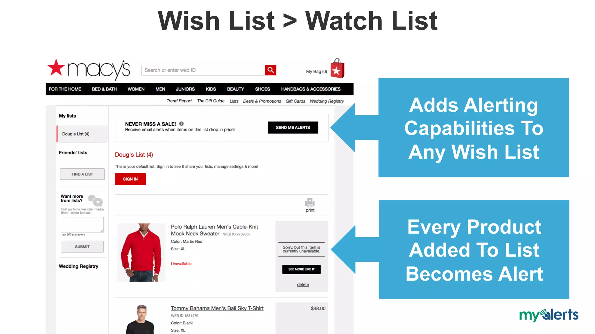 Wish List > Watch List
Adds Alerting
Capabilities To
Any Wish List
Every Product
Added To List
Becomes Alert
 