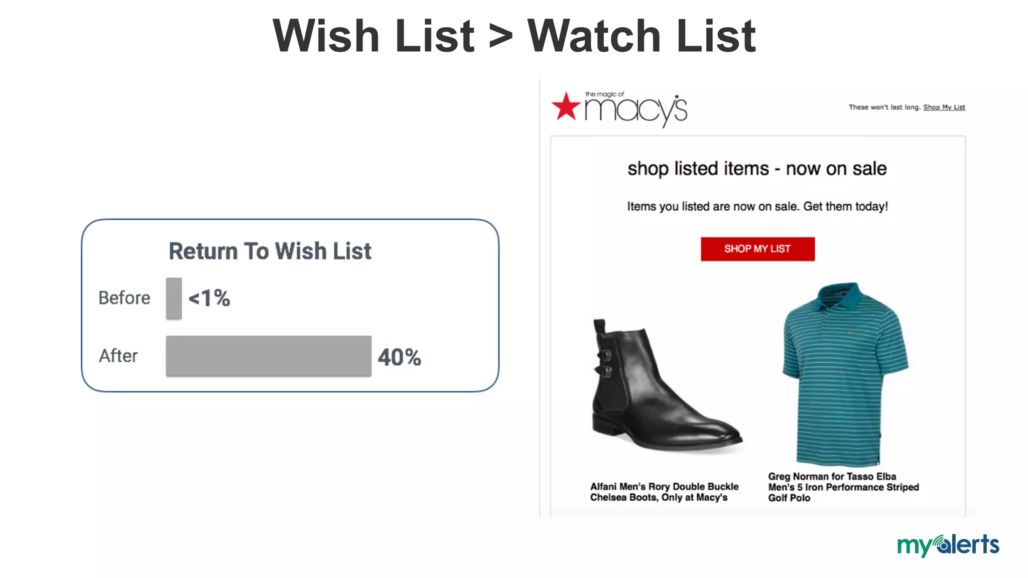 Wish List > Watch List
 