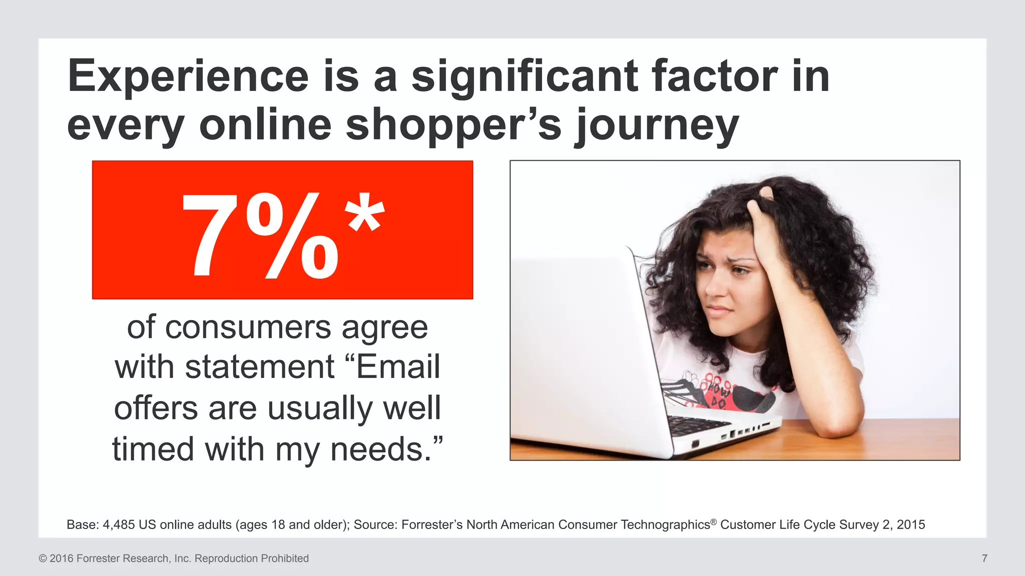 © 2016 Forrester Research, Inc. Reproduction Prohibited 7
Base: 4,485 US online adults (ages 18 and older); Source: Forrester’s North American Consumer Technographics® Customer Life Cycle Survey 2, 2015
Experience is a significant factor in
every online shopper’s journey
7%*
of consumers agree
with statement “Email
offers are usually well
timed with my needs.”
 