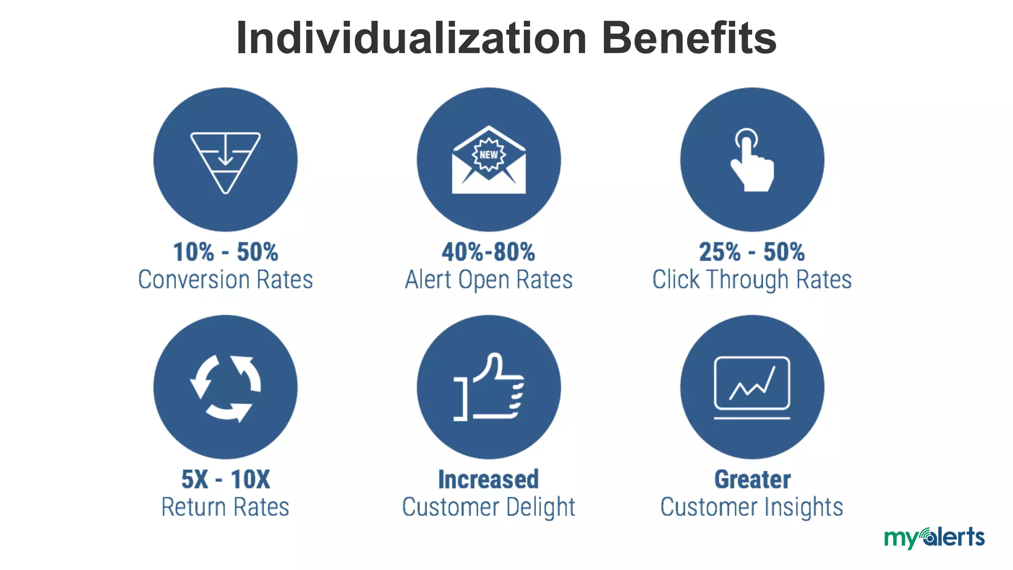 Individualization Benefits
 
