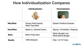 Individualization Benefits
 