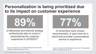 © 2016 Forrester Research, Inc. Reproduction Prohibited 10
Personalization is a Top eBusiness priority
Base 196 eBusiness ...