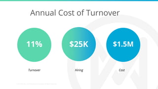 Annual Cost of Turnover
$25K $1.5M11%
Turnover Hiring Cost
© 2019 My Ally | Confidential and Proprietary. All Rights Reser...
