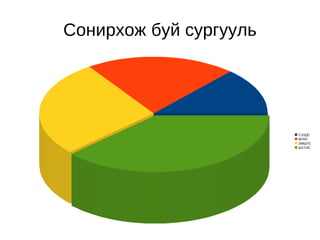 Сонирхож буй сургууль 