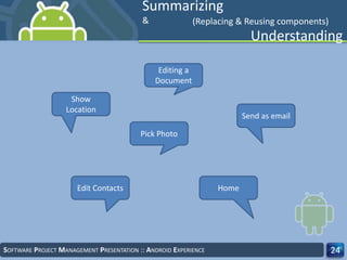 SOFTWARE PROJECT MANAGEMENT PRESENTATION :: ANDROID EXPERIENCE 24
Show
Location
Home
Pick Photo
Send as email
Edit Contacts
Editing a
Document
Summarizing
&
Understanding
(Replacing & Reusing components)
 