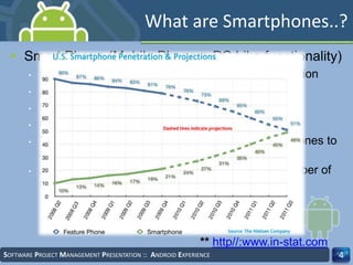 What are Smartphones..?
• Smart Phone (Mobile Phone + PC Like functionality)
• Manages our personal life, work life & communication
• As available as possible
• Hell lot of applications
• Getting Cheaper.. ;)
• **Smartphones will double their share of all cellphones to
about 20 percent in the world
• And by year 2011,it is expected to have more number of
smartphones in U.S. than feature phones..
• Let’s see how..
4SOFTWARE PROJECT MANAGEMENT PRESENTATION :: ANDROID EXPERIENCE
** http//:www.in-stat.com
 