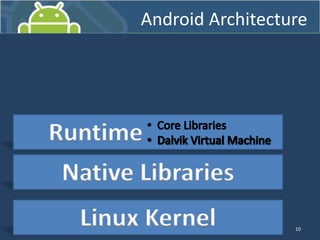 10
Linux Kernel
Native Libraries
Runtime
Android Architecture
 