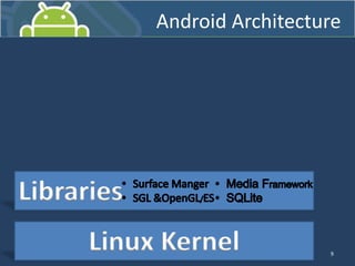Android Architecture
9
Linux Kernel
Libraries
Android Architecture
 