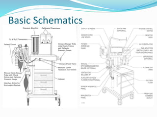Basic Schematics
 