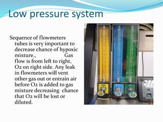 Low pressure system
Sequence of flowmeters
tubes is very important to
decrease chance of hypoxic
mixture., Gas
flow is from left to right,
O2 on right side. Any leak
in flowmeters will vent
other gas out or entrain air
before O2 is added to gas
mixture decreasing chance
that O2 will be lost or
diluted.
 