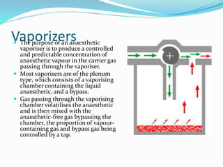 Vaporizers
 The purpose of an anaesthetic
vaporiser is to produce a controlled
and predictable concentration of
anaesthetic vapour in the carrier gas
passing through the vaporiser.
 Most vaporisers are of the plenum
type, which consists of a vaporising
chamber containing the liquid
anaesthetic, and a bypass.
 Gas passing through the vaporising
chamber volatilises the anaesthetic
and is then mixed with the
anaesthetic-free gas bypassing the
chamber, the proportion of vapour-
containing gas and bypass gas being
controlled by a tap.
 