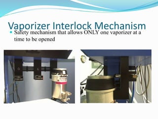 Vaporizer Interlock Mechanism
 Safety mechanism that allows ONLY one vaporizer at a
time to be opened
 