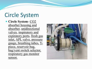 Circle System
 Circle System- CO2
absorber housing and
absorber, unidirectional
valves, inspiratory and
expiratory ports, fresh gas
inlet, APL valve, pressure
gauge, breathing tubes, Y-
piece, reservoir bag,
bag/vent switch selector,
respiratory gas monitor
sensor.
 