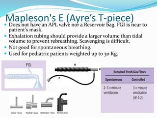 Mapleson's E (Ayre’s T-piece)
 Does not have an APL valve nor a Reservoir bag. FGI is near to
patient's mask.
 Exhalation tubing should provide a larger volume than tidal
volume to prevent rebreathing. Scavenging is difficult.
 Not good for spontaneous breathing.
 Used for pediatric patients weighted up to 30 Kg.
 