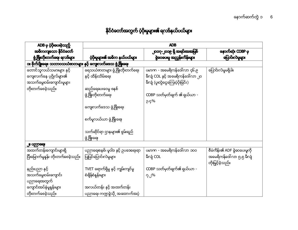 Foreign companies in myanmar picture