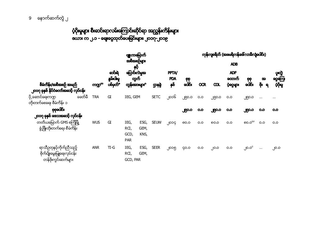Myanmar capital image