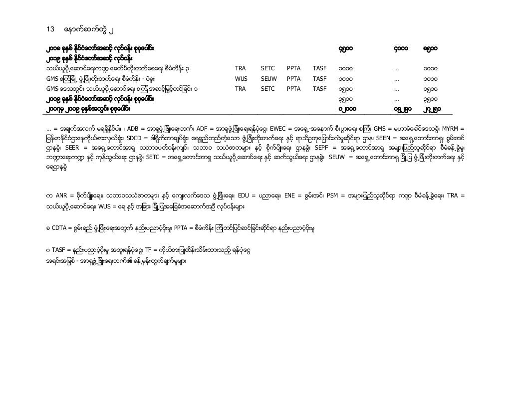 Myanmar on map picture