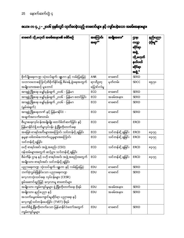 Myanmar business guide picture