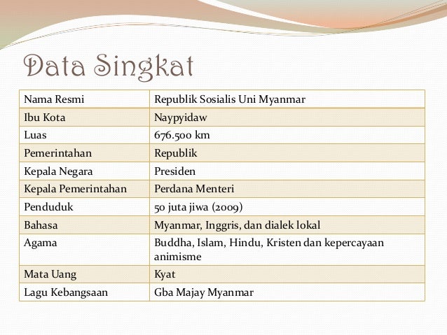 Bahasa Resmi Negara Myanmar Adalah