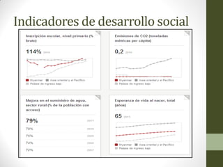 Indicadores de desarrollo social
 