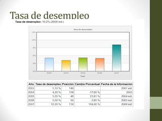 Tasa de desempleo
 
