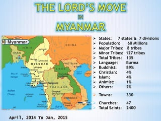  States: 7 states & 7 divisions
 Population: 60 Millions
 Major Tribes: 8 tribes
 Minor Tribes: 127 tribes
 Total Tribes: 135
 Language: Burma
 Buddhist: 89%
 Christian: 4%
 Islam; 4%
 Animist: 1%
 Others: 2%
 Towns: 330
 Churches: 47
 Total Saints: 2400
 