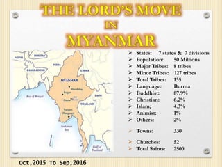  States: 7 states & 7 divisions
 Population: 50 Millions
 Major Tribes: 8 tribes
 Minor Tribes: 127 tribes
 Total Tribes: 135
 Language: Burma
 Buddhist: 87.9%
 Christian: 6.2%
 Islam; 4.3%
 Animist: 1%
 Others: 2%
 Towns: 330
 Churches: 52
 Total Saints: 2500
 
