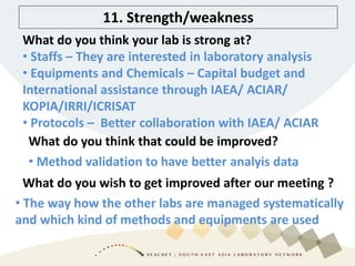 Myanmar, Soil and Plant Analysis Laboratory, Ministry of Agriculture ...