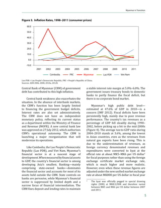 Myanmar in Transition



Table 2. Economic Growth and Poverty Reduction

                                                                                             Poverty headcount ratios
                                                                                                  (at $1.25/day)
                                           Average annual economic
    Country                   Period             growth rate                        Earliest              Mid                 Latest
 Cambodia              1994 – 2010                        7.8%                 48.6 (1994)           37.7 (2004)       22.8 (2008)
 PRC                   1991 – 2010                        10.4%                63.8 (1992)           28.4 (2002)       13.1 (2008)
 Indonesia             1976 – 1990                        6.6%                 62.8 (1984)                             54.3 (1990)
 Lao PDR               1994 – 2010                        6.8%                 55.7 (1992)           44.0 (2002)       33.9 (2008)
 Malaysia              1976 – 1990                        7.2%                      3.2 (1984)                               1.9 (1989)
 Myanmar              2000 – 2010           12.2% (Government est.)            32.1 (2005)a                           25.6 (2010)a
                                                4.7% (IMF est.)
 Thailand              1976 – 1990                        8.0%                 21.9 (1981)                             11.6 (1990)
 Viet Nam              1994 – 2010                        7.4%                 63.7 (1993)           40.1 (2002)       16.9 (2008)

PRC = People’s Republic of China, Lao PDR = Lao People’s Democratic Republic.
a
  Figures for Myanmar are from IHLCS 2011 and based on its national poverty line.
Sources: ADB-SDBS 2012; IMF-IFS 2012; WB-WDI 2012


Figure 1. Myanmar’s Real GDP Growth Rates (1950–2010, %)
        20

        15

        10

         5

         0

        -5

       -10

       -20
              1950




                                   1960




                                                   1970




                                                                      1980




                                                                                           1990




                                                                                                            2000
                       1955




                                          1965




                                                              1975




                                                                                1985




                                                                                                   1995




                                                                                                                      2005


                                                                                                                                   2010
GDP = gross domestic product.
Sources: 1950-1987 from Myint 2011; 1988-2012 from ADB-SDBS 2012




    Indeed, economic activity in Myanmar                               per capita GDP in purchasing power parity
did not pick up strongly during the 1980s and                          despite relatively good growth during 2000–
1990s. In the 1960s, Myanmar was one of Asia’s                         2010 (Figure 2).
leading economies. Its per capita income in 1960
was about $670—more than three times that                                  Key factors inhibiting Myanmar’s growth
of Indonesia, more than twice that of Thailand,                        rate in the last decades are low investment,
and slightly lower than that of the Philippines                        limited integration with global markets,
(Booth 2003). However, the IMF estimates that                          dominance of state-owned enterprises in key
in 2010, Myanmar had Southeast Asia’s lowest                           productive sectors of the economy, and frequent


                                                                                                                                          3
 