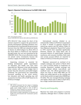 Myanmar In Transition: Opportunities and Challenges




episodes of macroeconomic instability. In                              Š‘™‡˜‡”ǡ Š‹†‡ –Š‡ ˆƒ…– –Šƒ– –Š‡ ‹ϐŽƒ–‹‘ ”ƒ–‡ ™ƒ•
particular, sluggish economic performance may                          historically high and variable. The price level
be attributed to the low levels of investment in                       in Myanmar nearly quadrupled from 2001 to
the economy. During 2000–2010, Myanmar’s                               ʹͲͲ͹ ™‹–Š ƒ ƒ˜‡”ƒ‰‡ ƒ—ƒŽ ‹ϐŽƒ–‹‘ ”ƒ–‡
gross domestic investment averaged 14.2%, the                          of 25.3%. By comparison, Viet Nam reported
lowest among ASEAN countries (Table 3).                                ƒ ƒ˜‡”ƒ‰‡ ƒ—ƒŽ ‹ϐŽƒ–‹‘ ”ƒ–‡ ‘ˆ ͷǤͷΨ
                                                                       and Cambodia had 4.0% in the same period
     