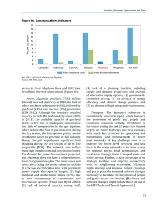 ϐŽ‘™• –‘  
                                                     •‹…‡ –Š‡ ‡ƒ”Ž› ʹͲͲͲ• •‹‰ƒŽ• ƒ …Šƒ‰‡ ‹ –Š‡
                                                     •…‡‡Ǥ ”‹‘” –‘ –Š‡ ‘•‡– ‘ˆ –Š‡ ‰Ž‘„ƒŽ ϐ‹ƒ…‹ƒŽ
ASEAN and Intraregional Trade                        …”‹•‹•ǡ    